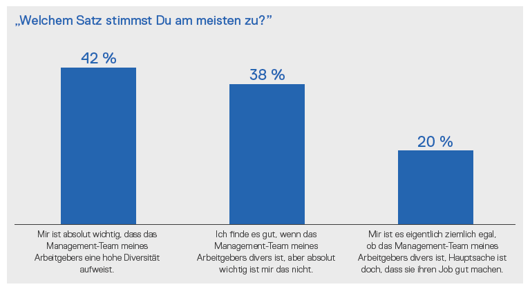 Studie Digitalraketen 2023_Ergebnis 2