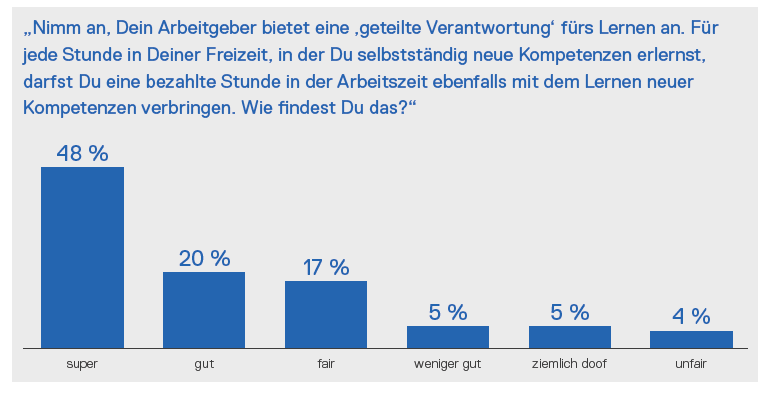 Studie Digitalraketen 2023_Ergebnis 4