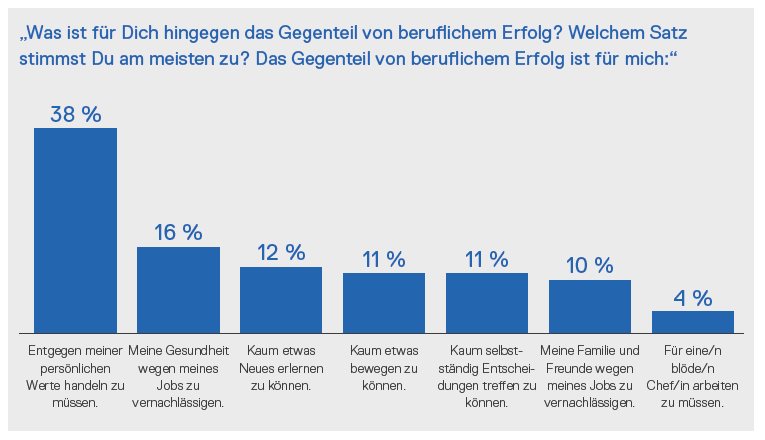 Studie Digitalraketen 2023_Ergebnis 6
